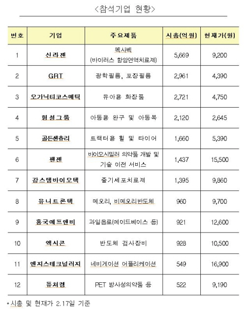 자료=한국거래소