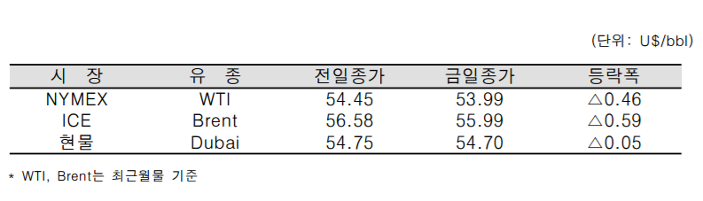 [사진=한국석유공사]