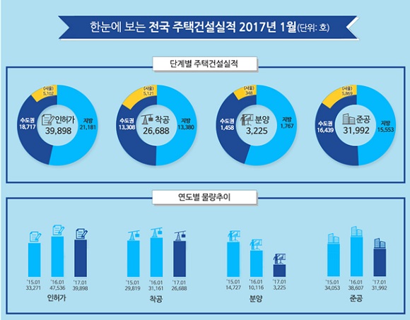 ⓒ국토부