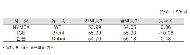 [사진=한국석유공사]