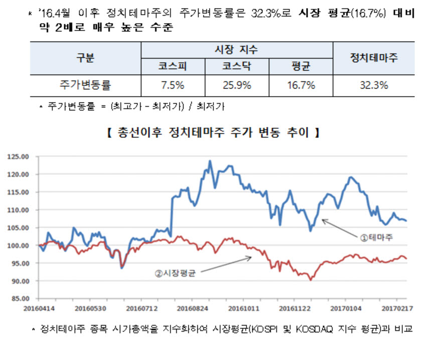 ⓒ금융감독원