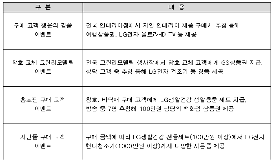 [자료=LG하우시스]