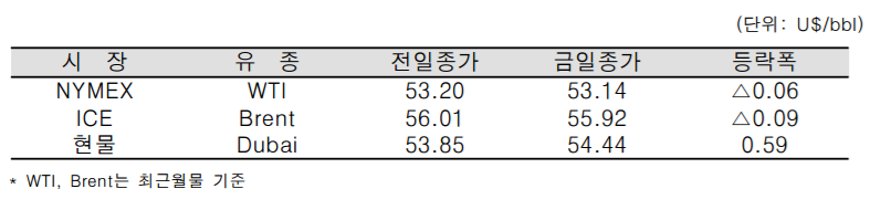 [사진=한국석유공사]