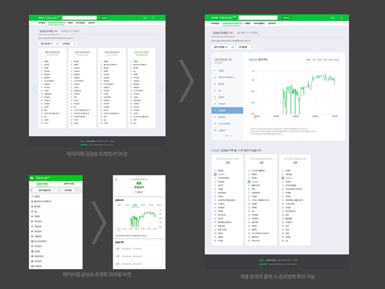 데이터랩 '급상승 트래킹' 섹션 및 개별 검색어 순위 변화(PC/모바일) 데모 페이지.ⓒ네이버랩스