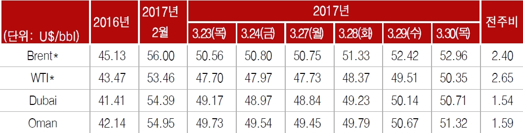 [사진=한국석유공사]