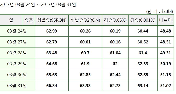 [사진=한국석유공사]