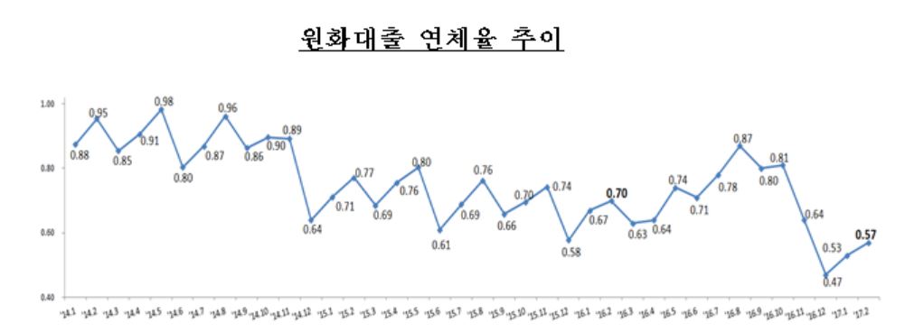 ⓒ금감원