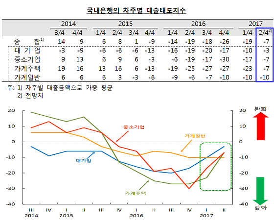 ⓒ한국은행