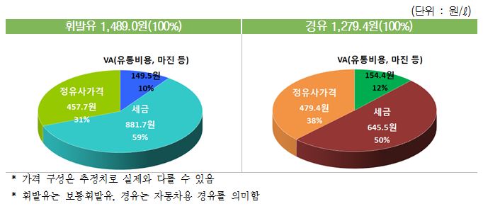 [사진=한국석유공사]