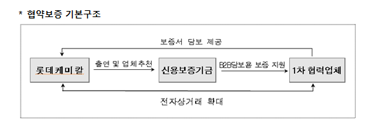 [자료=롯데케미칼]