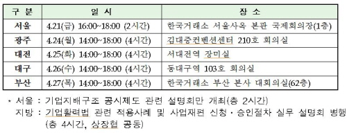 자료=한국거래소