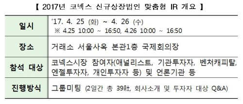 자료=한국거래소