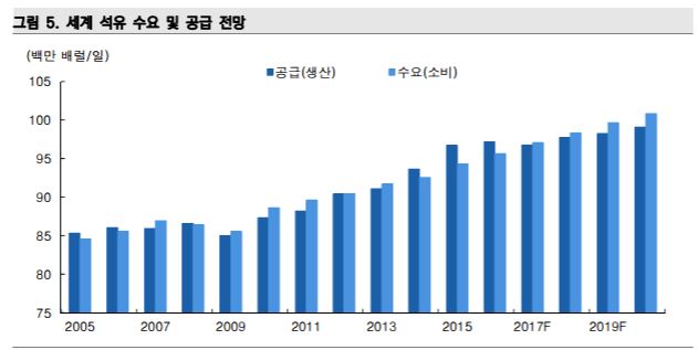 [자료=미래에셋대우]