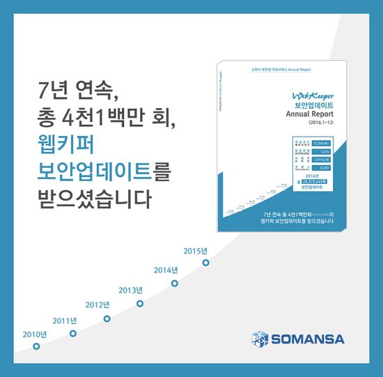 7년 연속 '웹키퍼 애뉴얼' 발간 홍보 이미지.ⓒ소만사