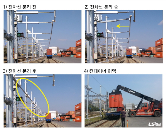 이동식 전차선을 적용한 철도의 컨테이너 하역 모습.ⓒLS전선