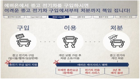 KB Starters 26호 EVERON 사업모델.ⓒKB금융지주