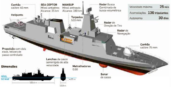 브라질 해군 현대화 사업에 따라 새로 건조될 2700t급 전투함정을 소개한 그림. ⓒ브라질 일간지 에스타두 지 상파울루