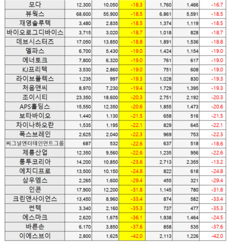 ⓒ자료= FN가이드