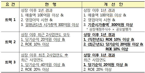 자료=한국거래소