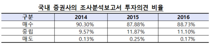 ⓒ금융감독원