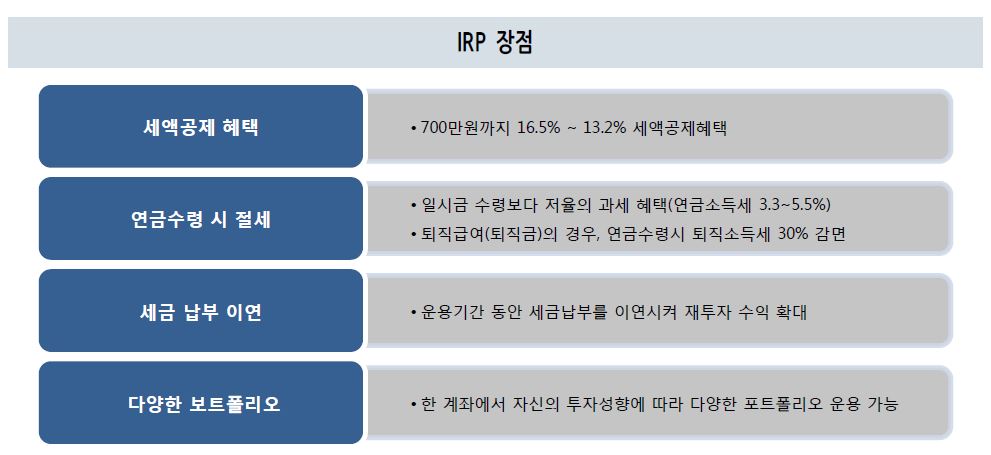 자료=NH투자증권 100세시대연구소