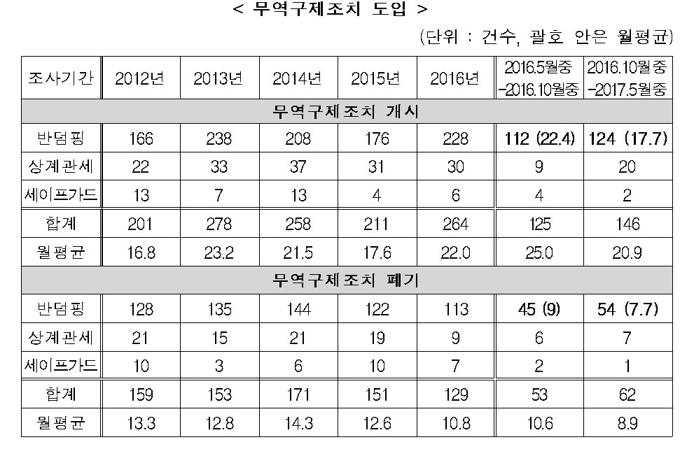 자료제공=산업통상자원부