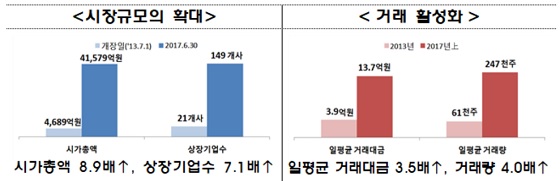 ⓒ한국거래소