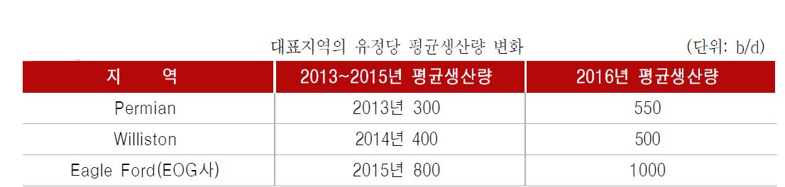 [자료=한국석유공사]