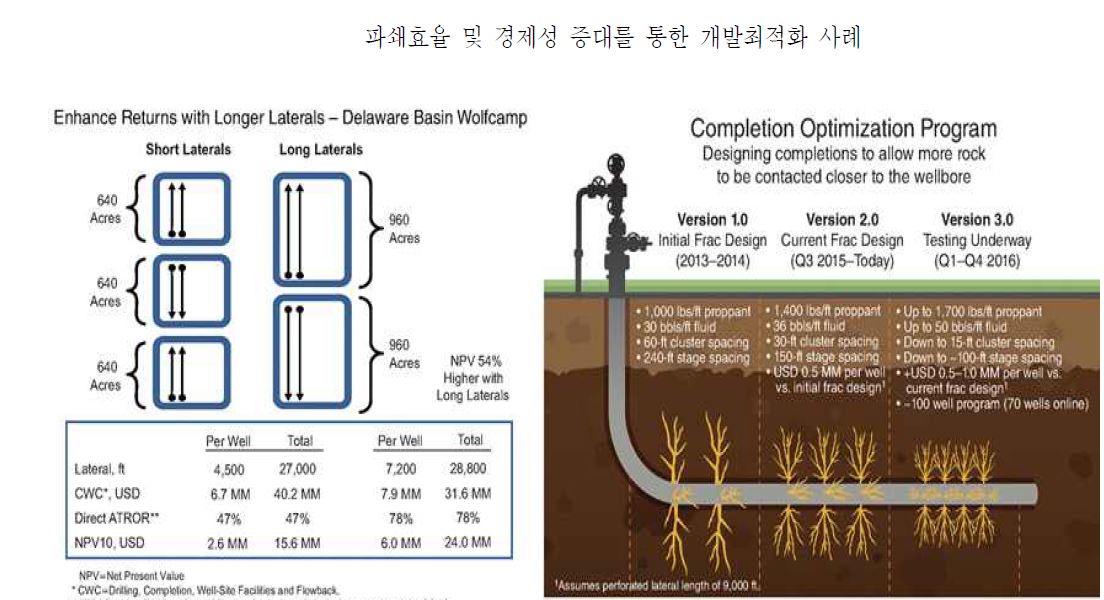 [자료=한국석유공사]