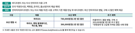 바디프랜드 '보상렌탈 이벤트' 안내 표.ⓒ바디프랜드