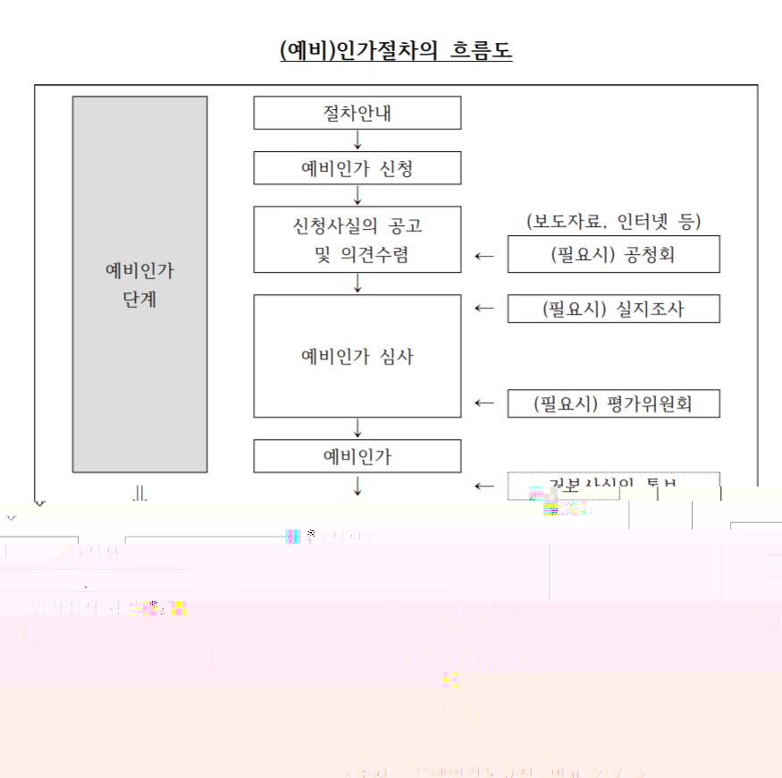 ⓒ금융정의연대