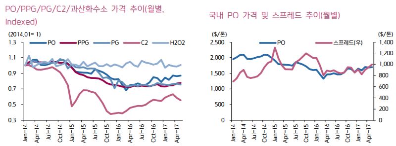 [자료=키움증권]