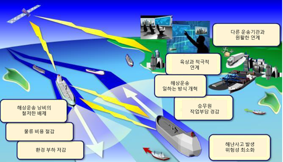 자동운항 기술 도입으로 기대할 수 있는 안전하고 효율적 해상 운송 시스템ⓒ 일본선박기술연구협회/코트라