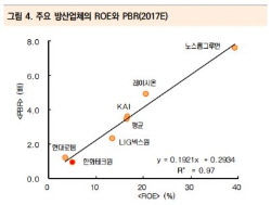 [자료=KB증권]