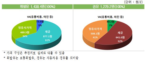 [자료=한국석유공사]