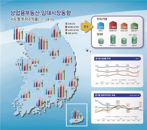 ⓒ한국감정원