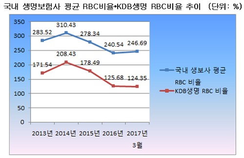 자료:금융감독원