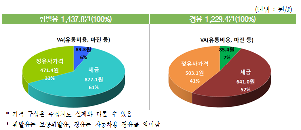 [자료=한국석유공사]