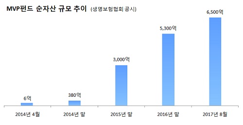 (자료:미래에셋생명)