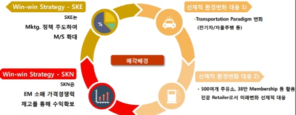 제공=SK네트웍스