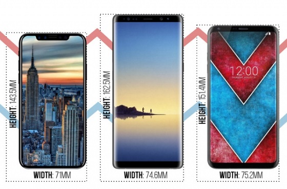 (사진 왼쪽부터)아이폰8, 갤럭시노트8, LG V30 예상 크기 이미지. ⓒ폰아레나