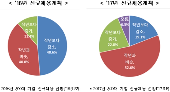 자료=한국경제연구원