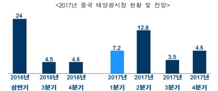 [자료=한국수출입은행 해외경제연구소]