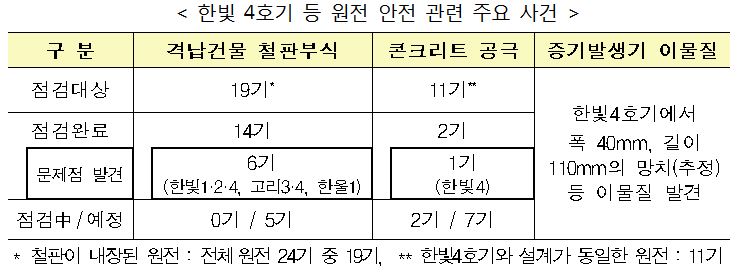 [자료=산업통상자원부]