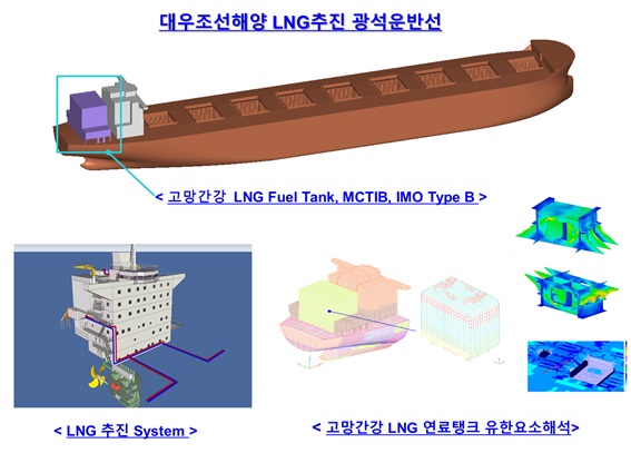 대우조선해양이 개발한 LNG 추진 광선운반선 및 연료탱크 조감도.ⓒ대우조선해양