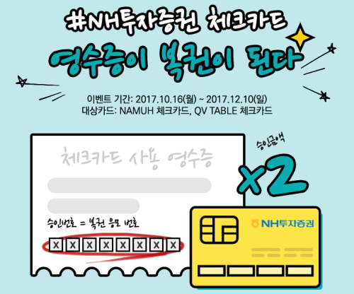 NH투자증권은 16일부터 오는 12월 10일까지 약 8주간 NH투자증권 체크카드 2종 개인고객을 대상으로 'NH투자증권 체크카드를 쓰면 최대 2배의 행운'이벤트를 진행한다. 사진=NH투자증권