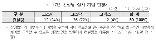 자료=한국거래소