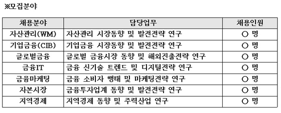 BNK금융경영연구소 채용분야 안내표.ⓒBNK금융경영연구소