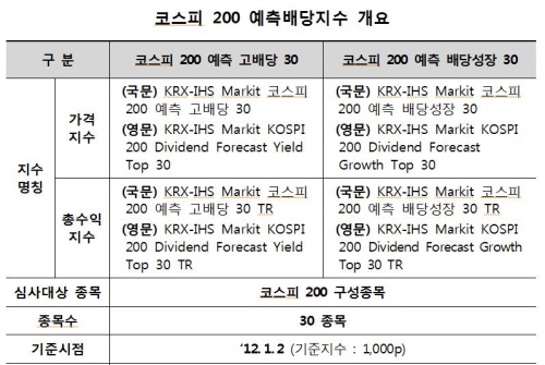 자료=한국거래소