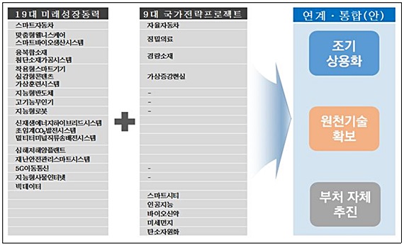 과기정통부